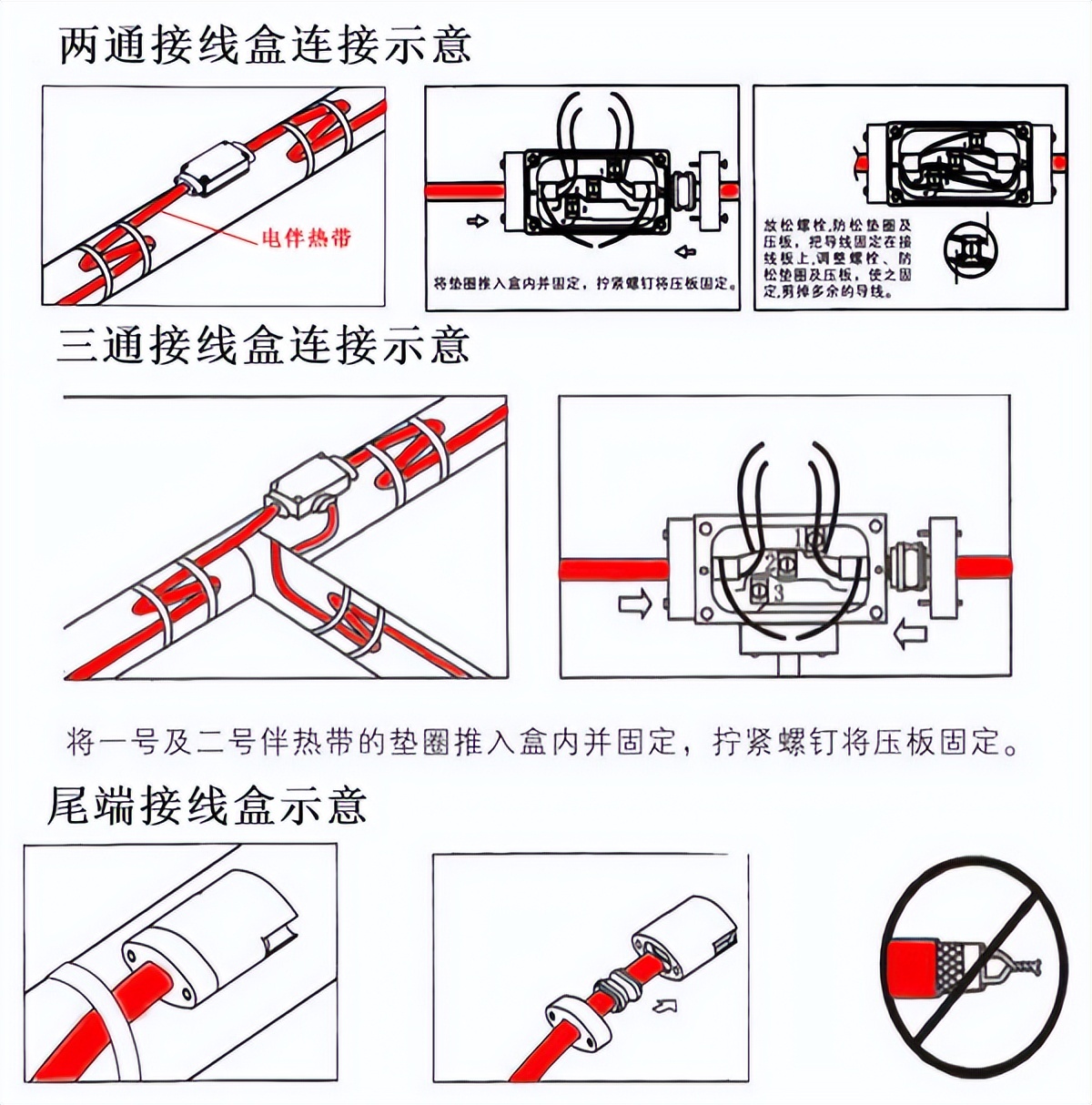 自限温电伴热带首尾端接线方法